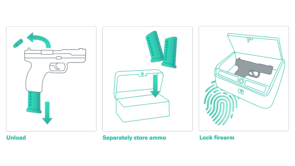 What are the Penalties for Not Storing Firearms Safely? Find Out Now!