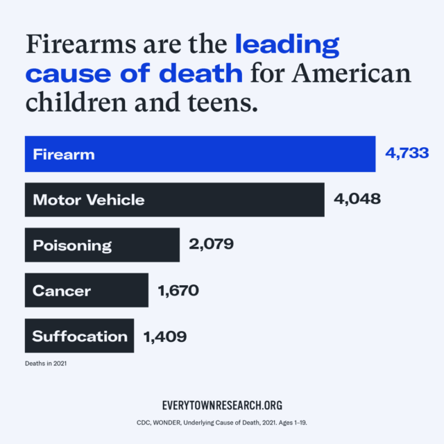 How Lead Caused America's Violent Crime Epidemic