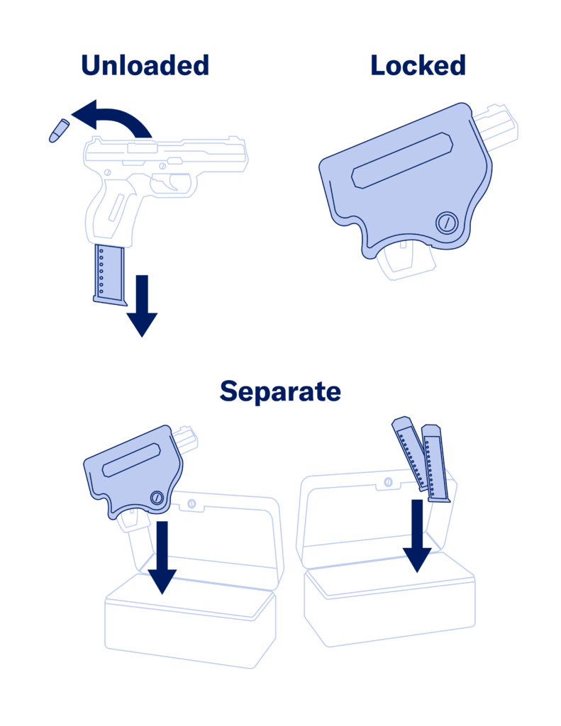 Illustration representing the proper way to secure a firearm. Guns must be unloaded, locked, and the gun and ammunition should be stored separately.