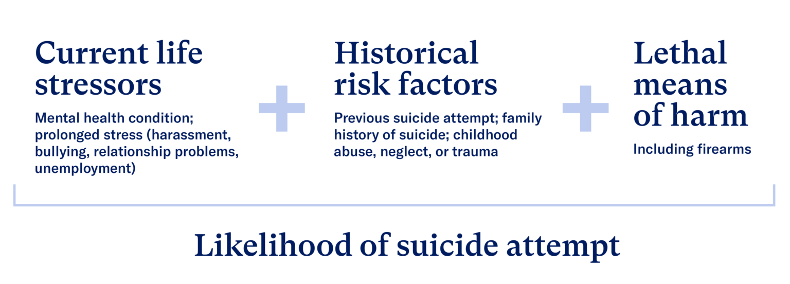 easiest way to suicide easiest way to suicide