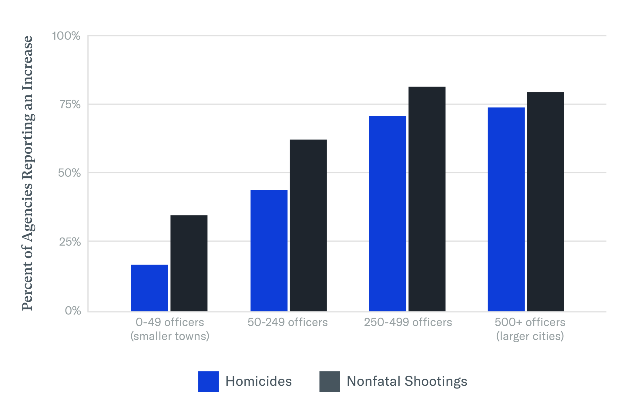 Gun Violence and COVID-19 in 2020: A Year of Colliding Crises ...