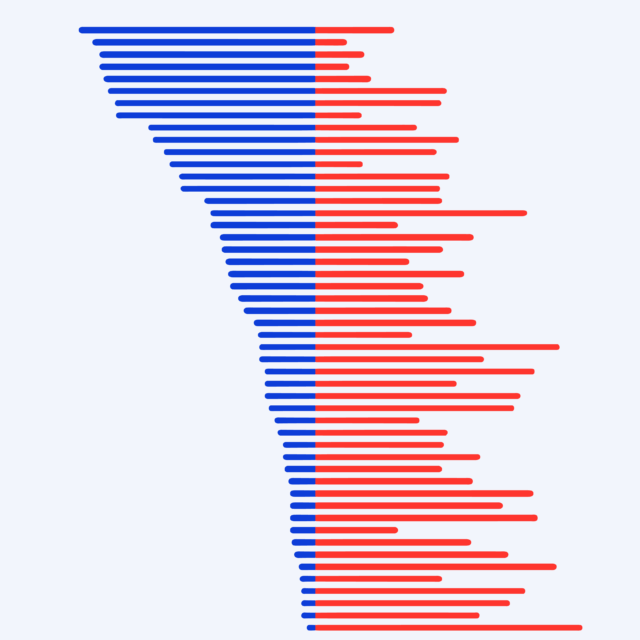 Graph representing correlation between strong gun laws and few gun deaths in all 50 states