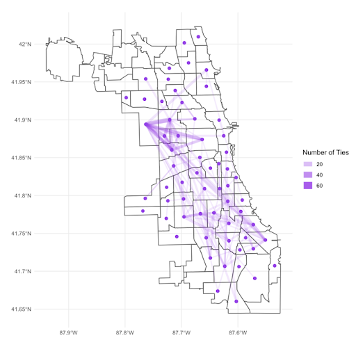Depiction of a co-arrest network in Chicago, with ties that originate from one neighborhood on the West Side and show social connections throughout the entire city.