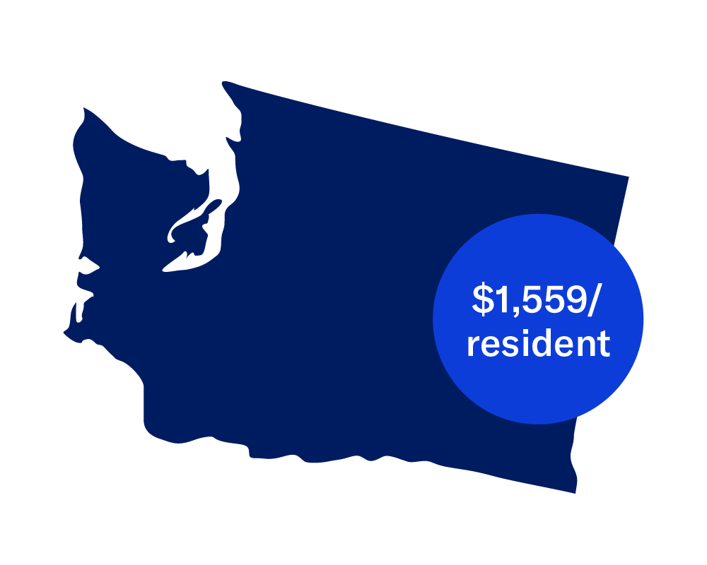 Washington state outline with text: $1,559/resident