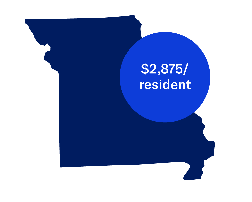 Missouri state outline with text: $2,875/resident