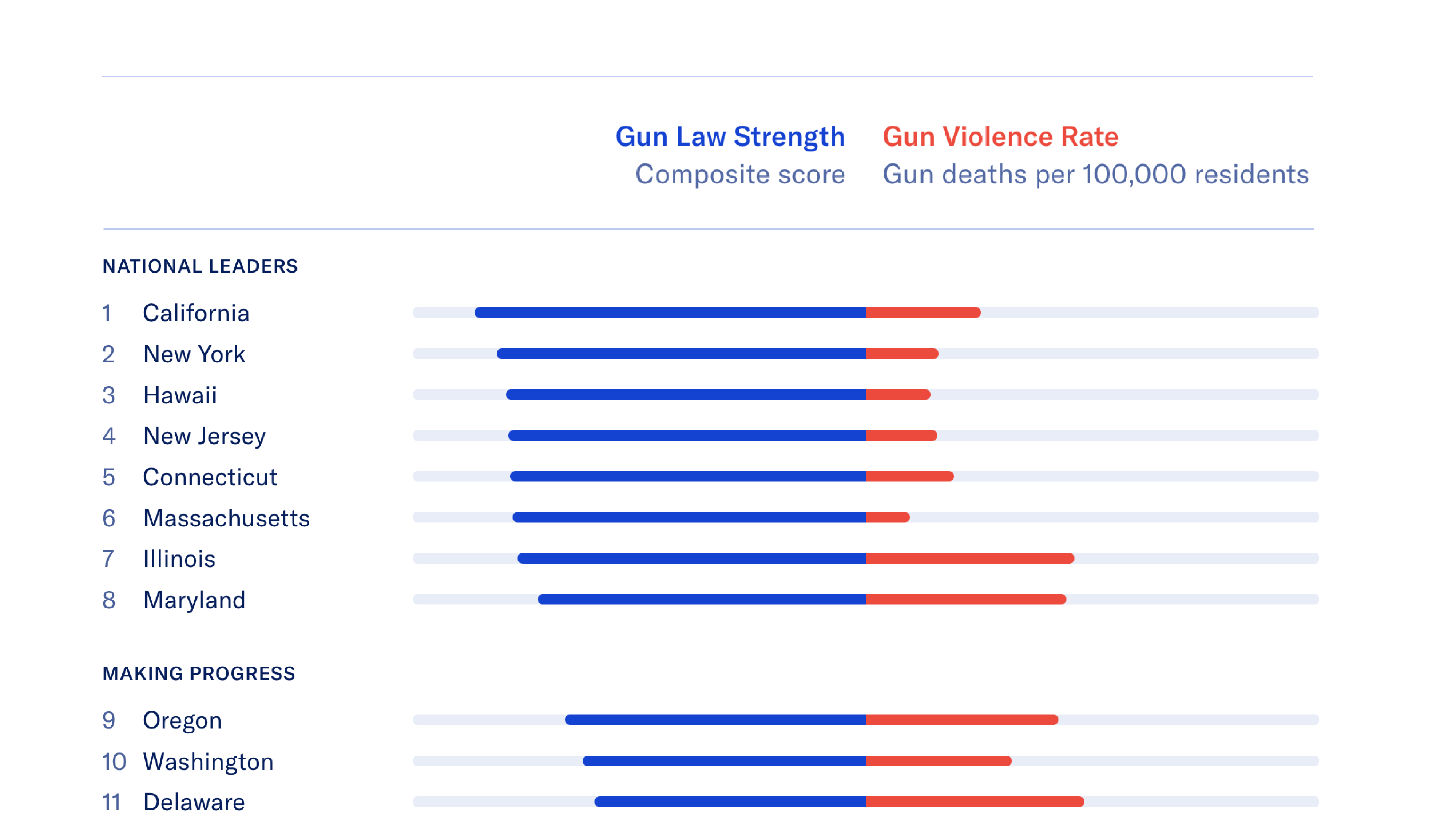 2024 Gun Law Rankings
