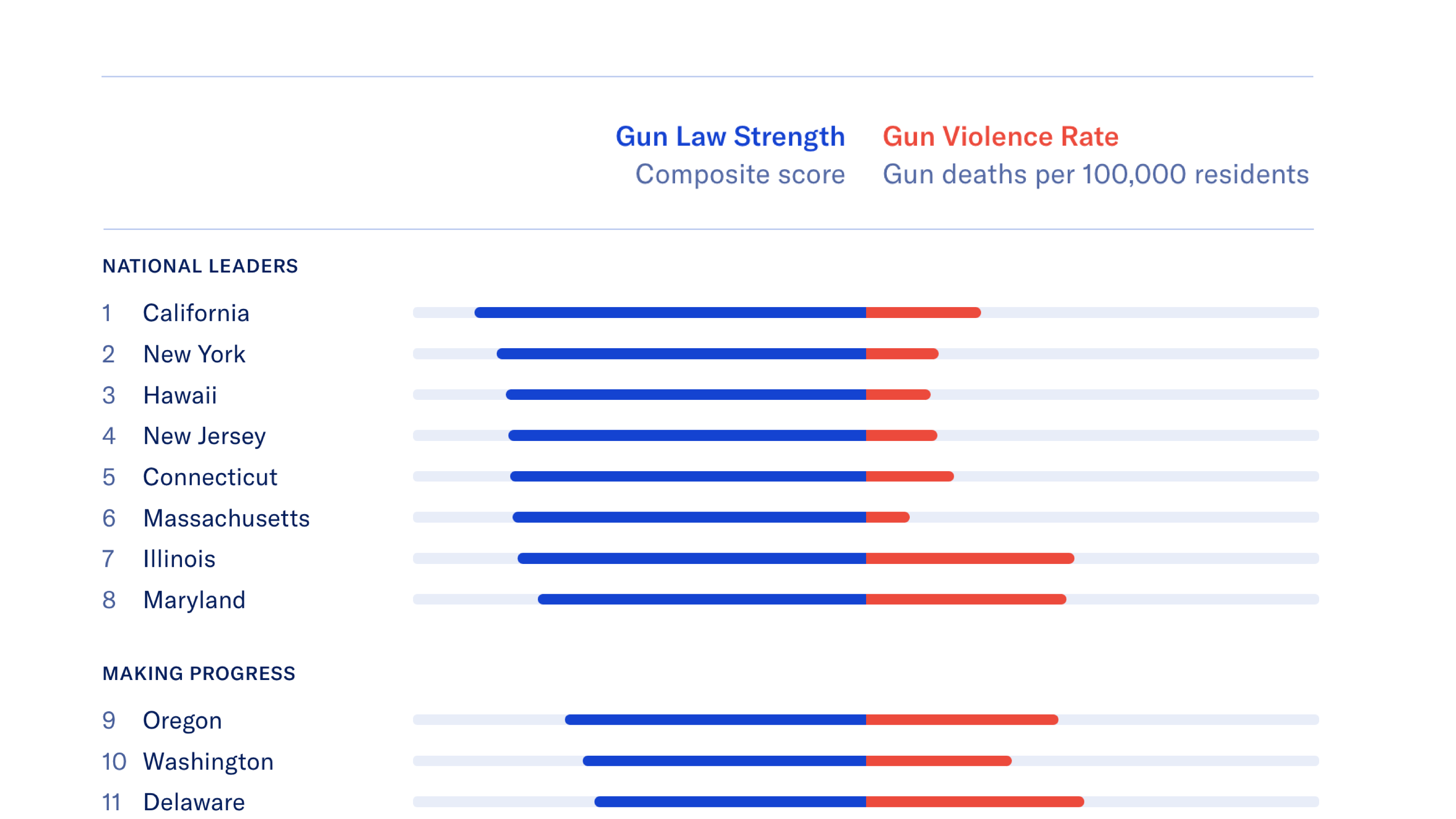 How Did We Not Know?' Gun Owners Confront a Suicide Epidemic - The