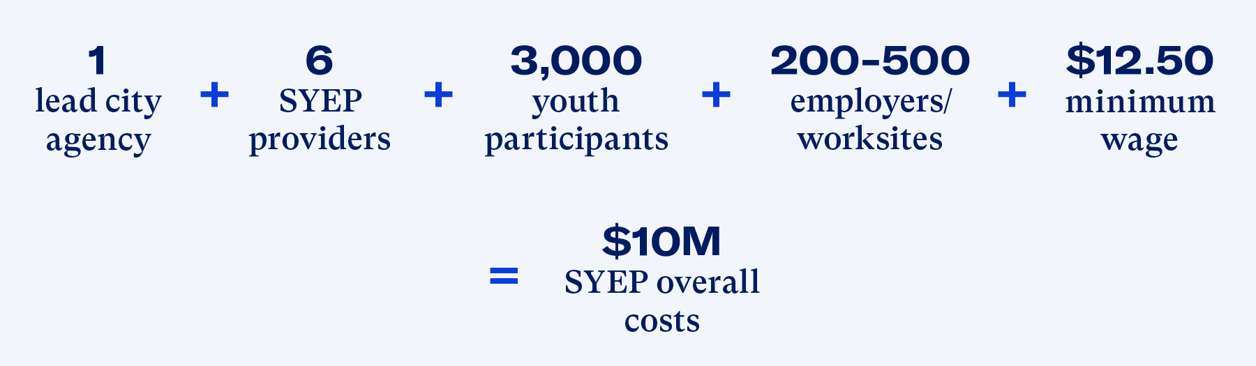 Summer Youth Employment Programs for Violence Prevention A Guide to
