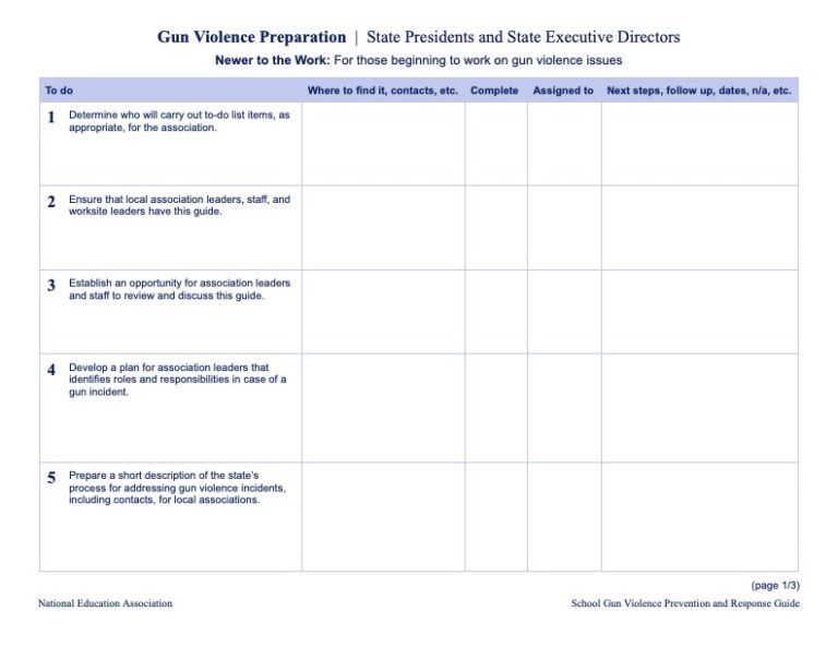 Assault Checklist Part One: Gun Violence Prevention | Everytown Research & Policy