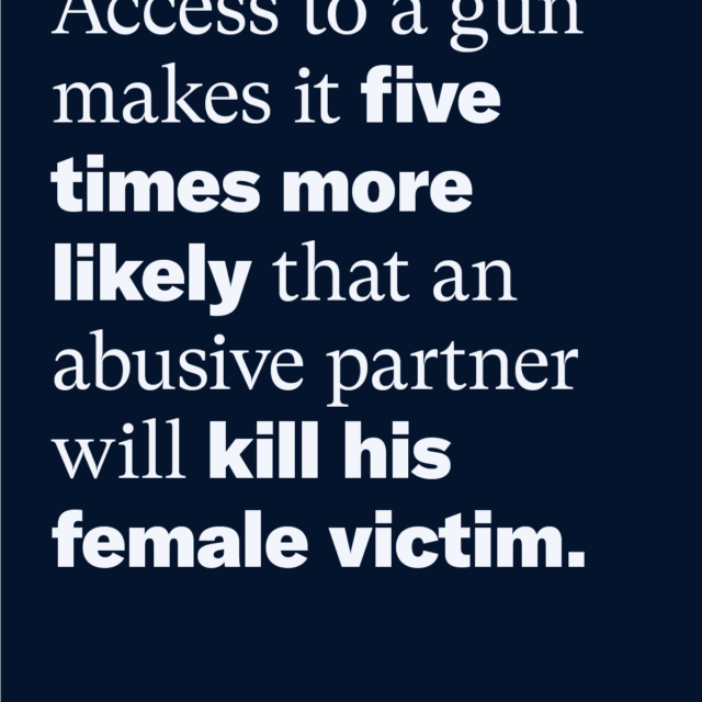 Access to a gun makes it five times more likely that an abusive partner will kill his female victim. Source: EverytownResearch.org, Campbell JC, et al. Risk factors for femicide in abusive relationships: Results from a multisite case control study. AM J Public Health, 2003.