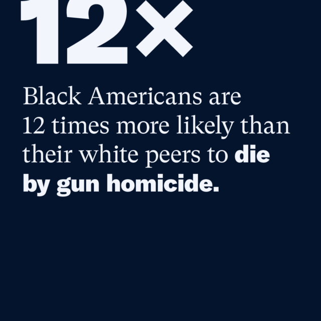 12x: Black Americans are 12 times more likely than their white peers to die by gun homicide. Source: EverytownResearch.org, CDC, WONDER, Provisional Mortality Statistics, Multiple Causes of Death, 2020-2024. Non-Latinx Black; Homicide includes shootings by police.