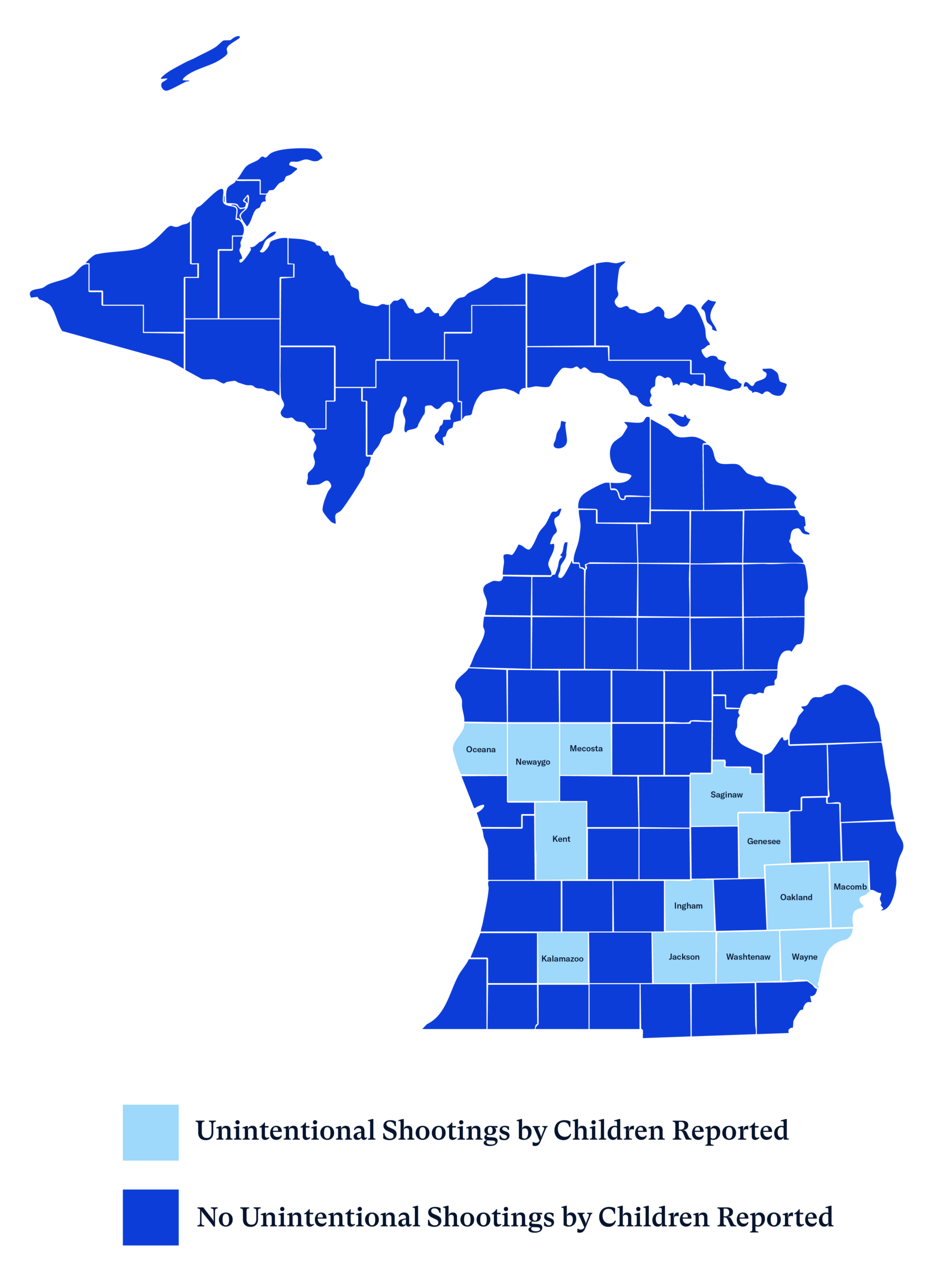 A color-coded county-level map of Michigan, showing that unintentional shootings by children were reporting in 13 counties: Genesee County; Ingham County; Jackson County; Kalamazoo County; Kent County; Macomb County; Mecosta County; Newaygo County; Oakland County; Oceana County; Saginaw County; Washtenaw County; Wayne County. Those counties are labeled with names in light blue-shaded squares; all other counties are unlabeled in dark blue shading.