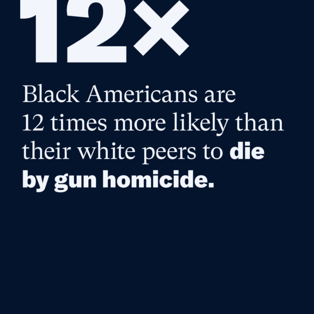 12x: Black Americans are 12 times more likely than their white peers to die by gun homicide. EverytownResearch.org. CDC, WONDER, Provisional Mortality Statistics, Multiple Cause of Death, 2021-2025. Non-Latinx Black & White; Homicide includes shootings by police.